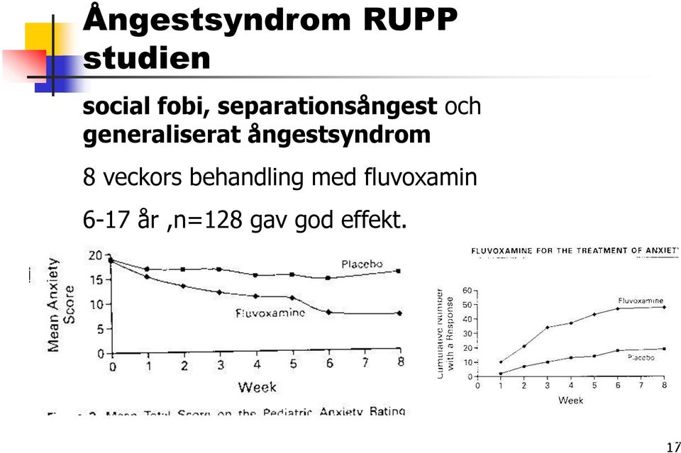 fluvoxamin 6-17 år,n=128 gav god effekt.