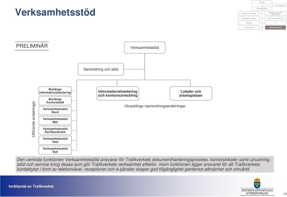 Trafikverkets dokumenthanteringsprocess, kontorslokaler samt utrustning, stöd och service kring dessa som gör Trafikverkets verksamhet effektiv.