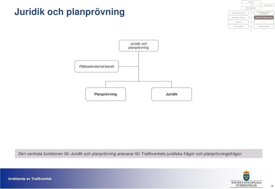 Juridik Den centrala funktionen för