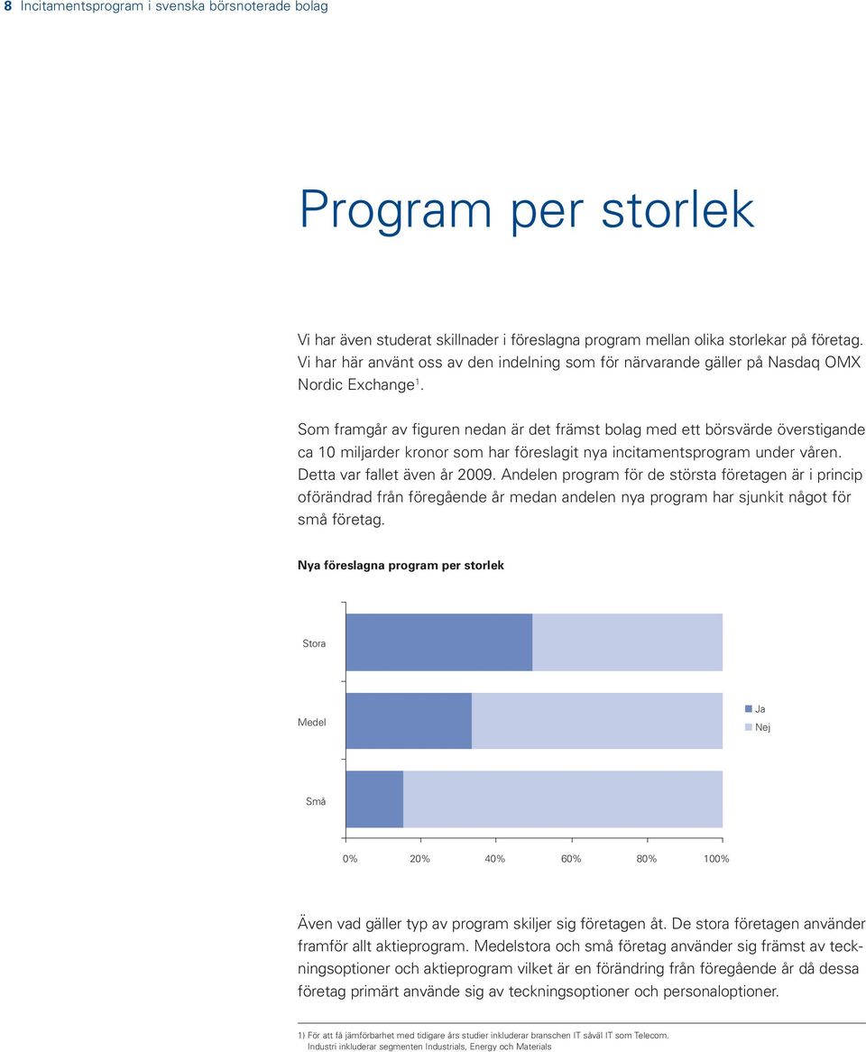 Som framgår av figuren nedan är det främst bolag med ett börsvärde överstigande ca 10 miljarder kronor som har föreslagit nya incitamentsprogram under våren. Detta var fallet även år 2009.