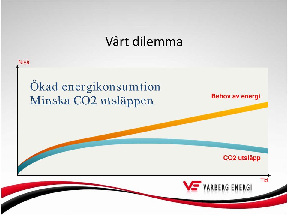 Minska CO2 utsläppen