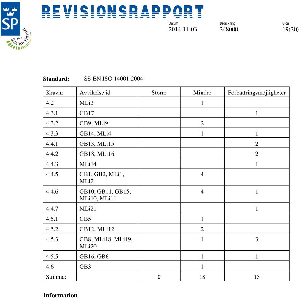 4.2 GB18, MLi16 2 4.4.3 MLi14 1 4.4.5 GB1, GB2, MLi1, MLi2 4.4.6 GB10, GB11, GB15, MLi10, MLi11 4 4 1 4.4.7 MLi21 1 4.