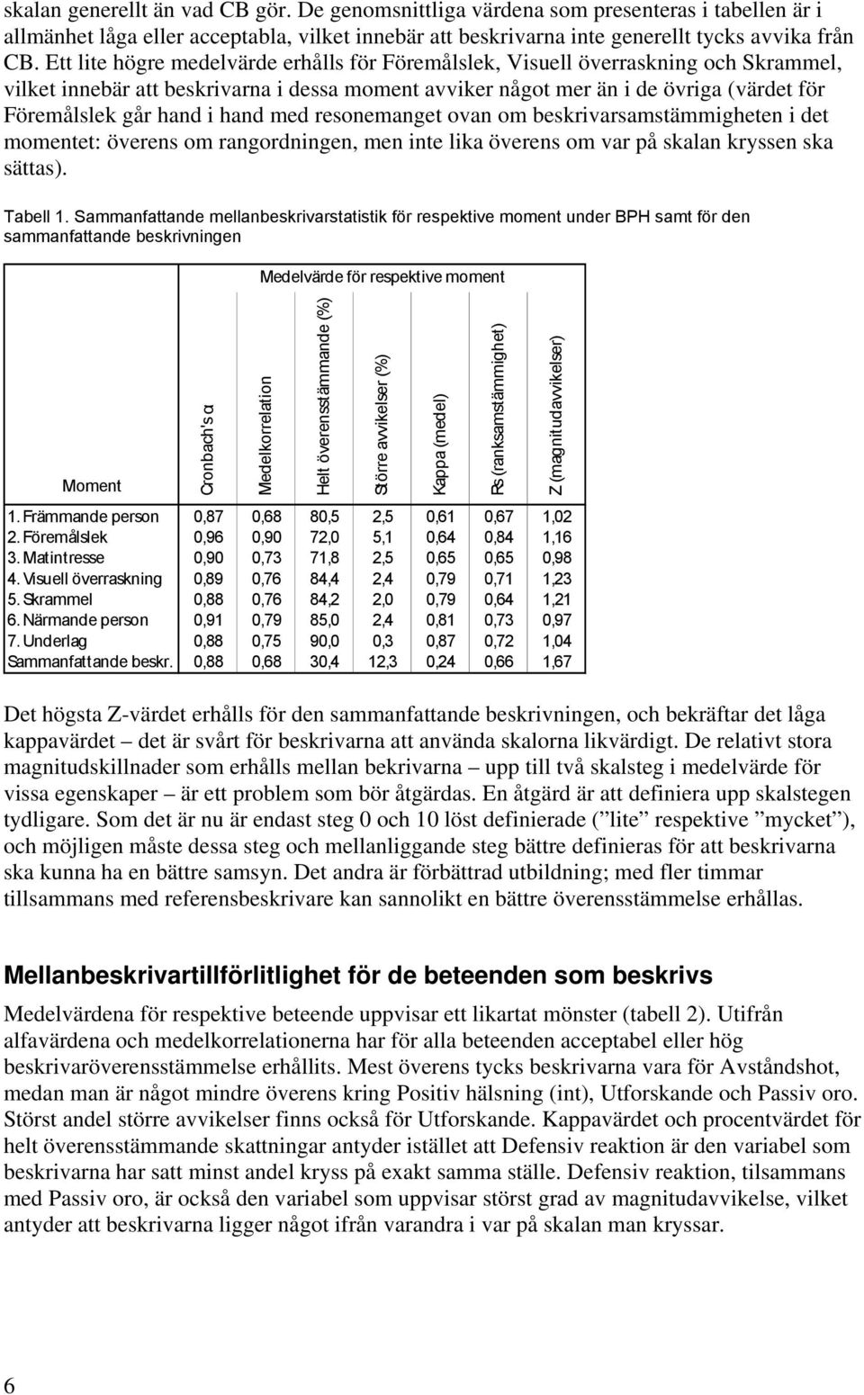 hand med resonemanget ovan om beskrivarsamstämmigheten i det momentet: överens om rangordningen, men inte lika överens om var på skalan kryssen ska sättas). Tabell 1.