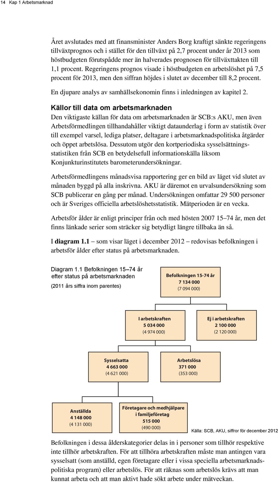 Regeringens prognos visade i höstbudgeten en arbetslöshet på 7,5 procent för 2013, men den siffran höjdes i slutet av december till 8,2 procent.