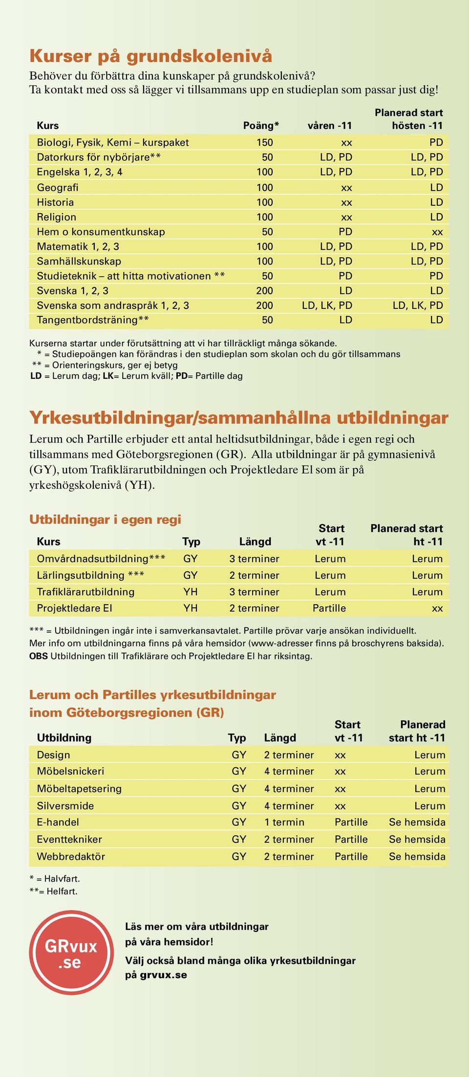 100 xx LD Religion 100 xx LD Hem o konsumentkunskap 50 PD xx Matematik 1, 2, 3 100 LD, PD LD, PD Samhällskunskap 100 LD, PD LD, PD Studieteknik att hitta motivationen ** 50 PD PD Svenska 1, 2, 3 200