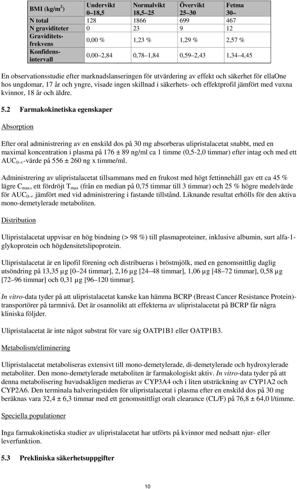 och effektprofil jämfört med vuxna kvinnor, 18 år och äldre. 5.