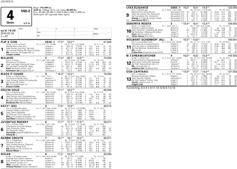 800 Tot: 9 1-1-3 Sherbie Boko e Zoot Suit Lövgren J Kr 18/9-10 1/ 2160 3 17,3 cc 27 20 Uppf: ansen Jens Glud, Danmark Lövgren J Kr 6/11-10 5/ 1640n 5 18,0 cc 75 15 1 Äg: Swemab olding AB, Västra