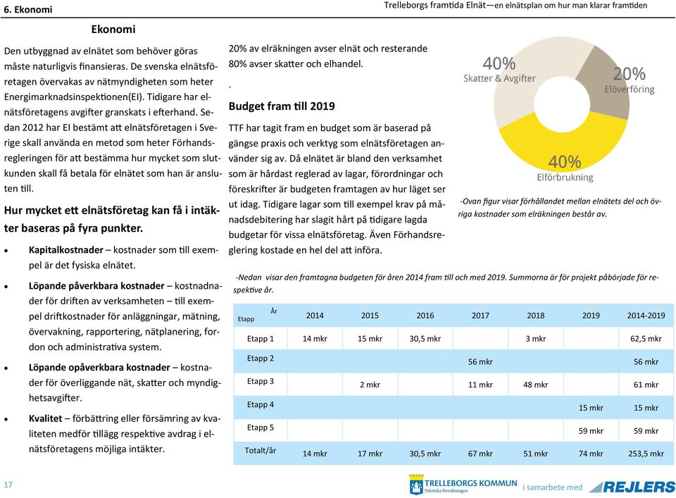 Sedan 2012 har EI bestämt att elnätsföretagen i Sverige skall använda en metod som heter Förhandsregleringen för att bestämma hur mycket som slutkunden skall få betala för elnätet som han är ansluten