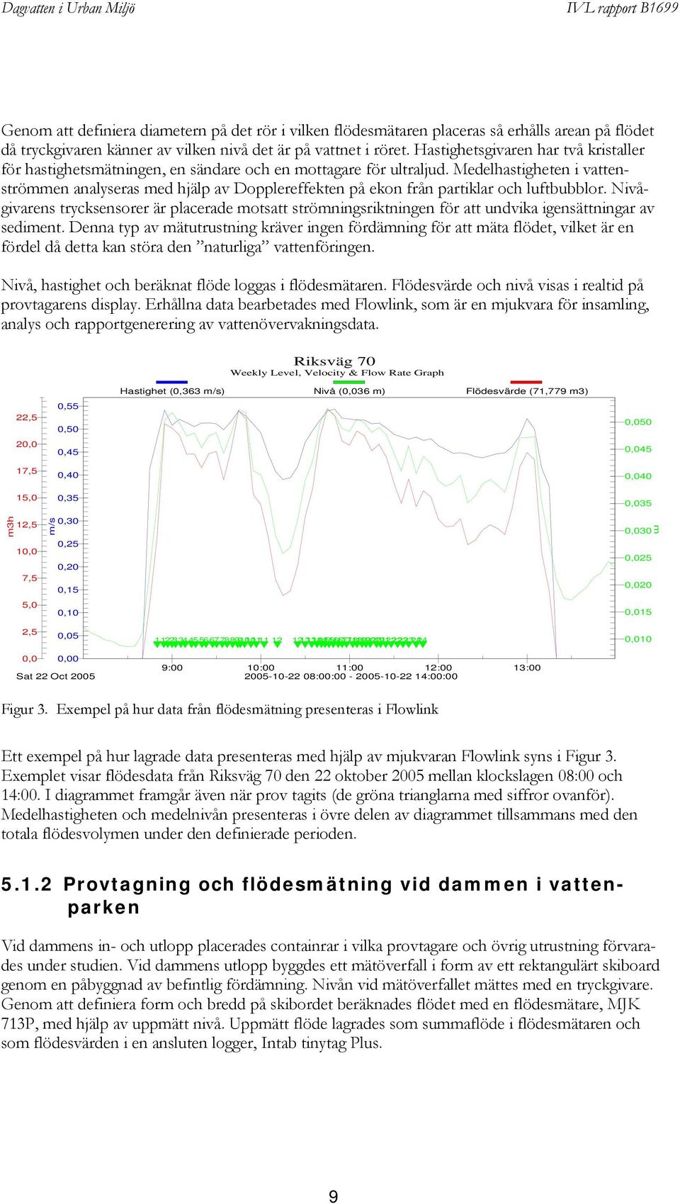 Medelhastigheten i vattenströmmen analyseras med hjälp av Dopplereffekten på ekon från partiklar och luftbubblor.