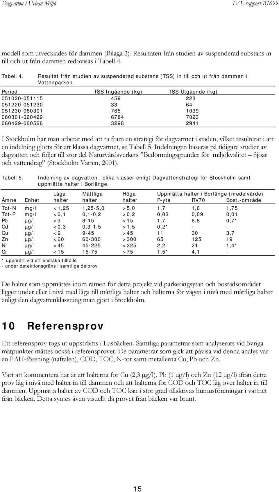 Period TSS Ingående (kg) TSS Utgående (kg) 051020-051115 459 223 051220-051230 33 64 051230-060301 765 1039 060301-060429 6784 7023 060429-060526 3298 2941 I Stockholm har man arbetat med att ta fram