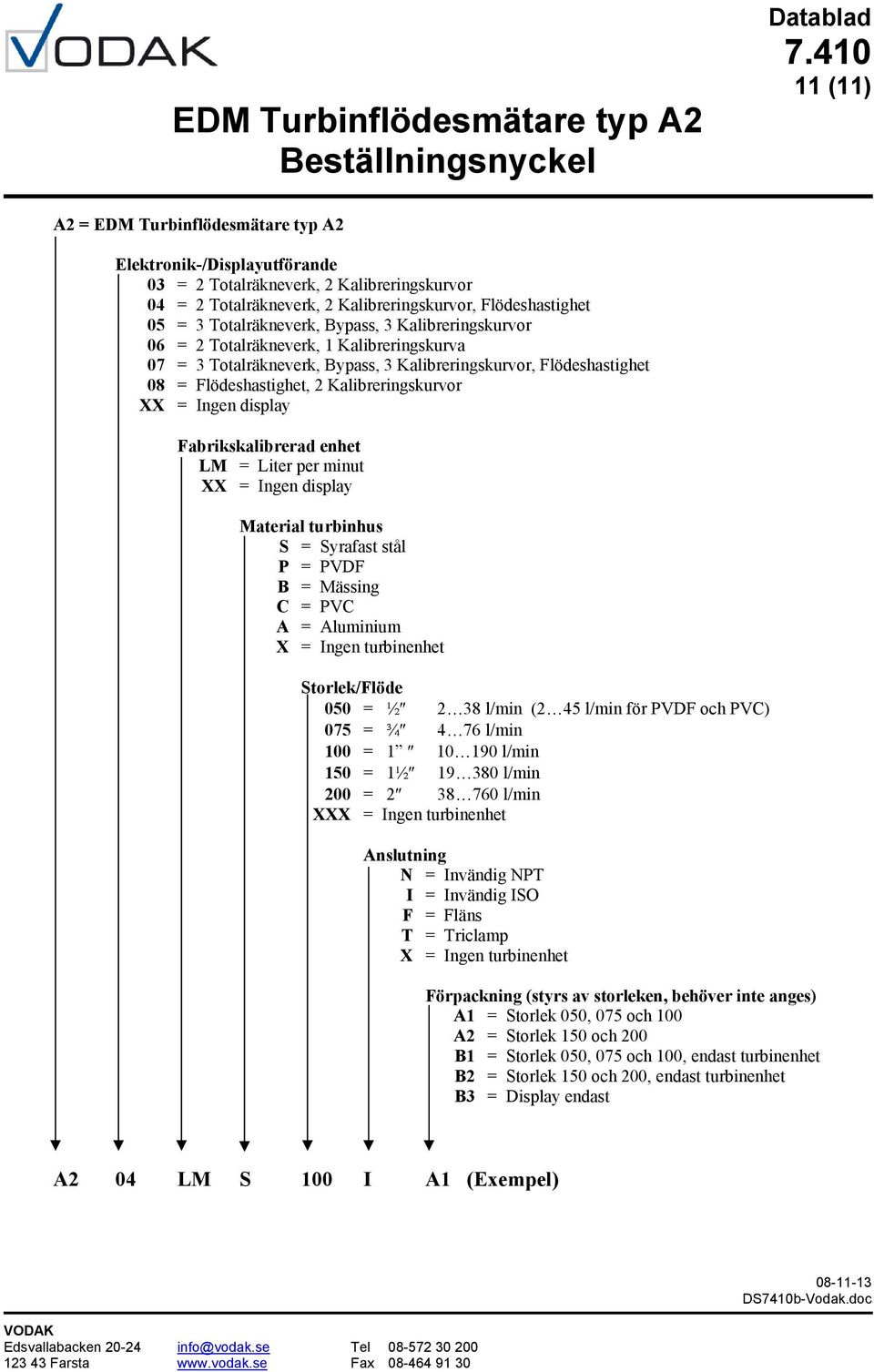 08 = Flödeshastighet, 2 Kalibreringskurvor = Ingen display Fabrikskalibrerad enhet LM = Liter per minut = Ingen display Material turbinhus S = Syrafast stål P = PVDF B = Mässing C = PVC A = Aluminium