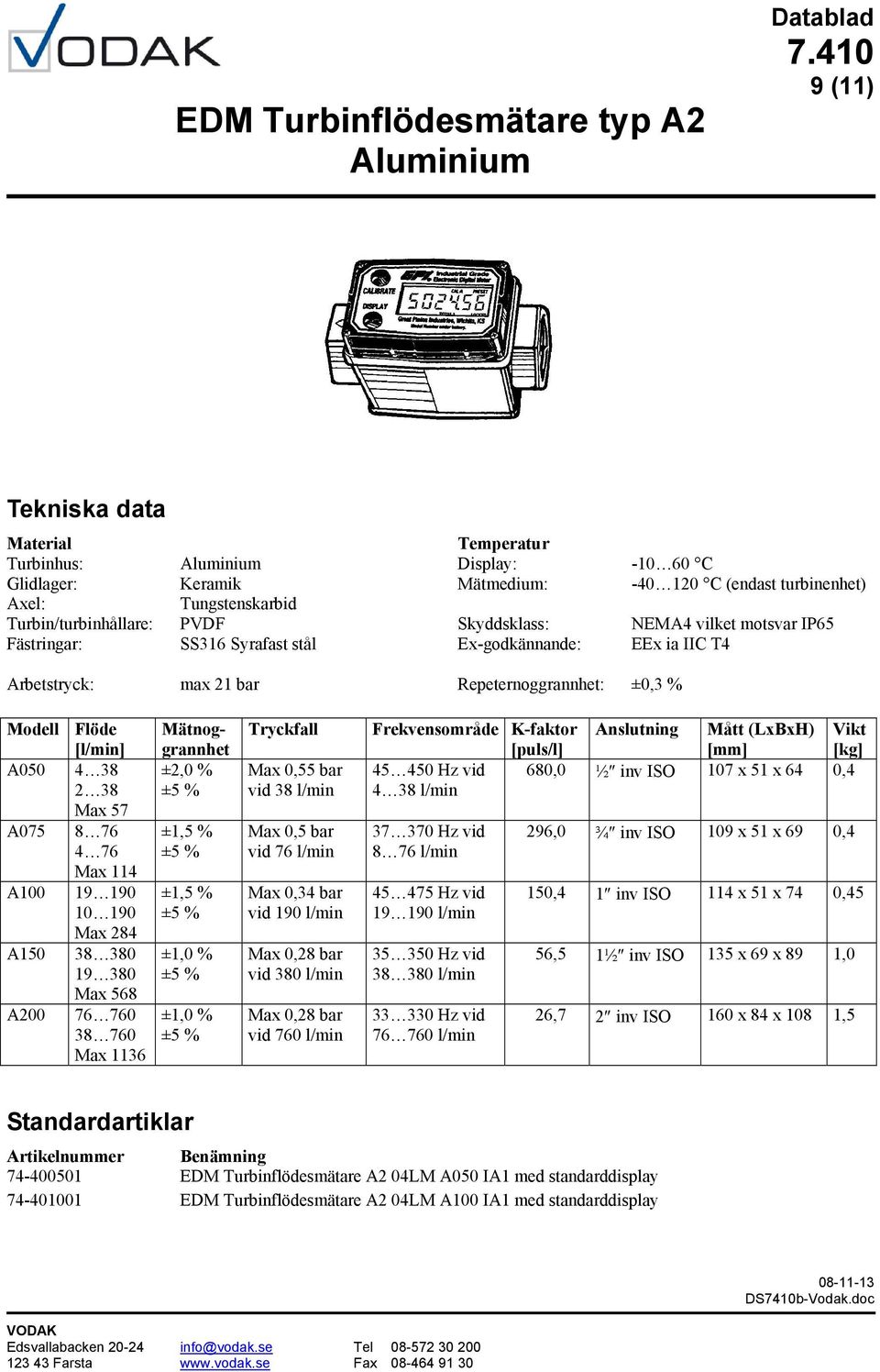 Max 57 A075 8 76 4 76 Max 114 A100 19 190 10 190 Max 284 A150 38 380 19 380 Max 568 A200 76 760 38 760 Max 1136 Mätnoggrannhet ±2,0 % Tryckfall Max 0,55 bar vid 38 l/min Max 0,5 bar vid 76 l/min Max