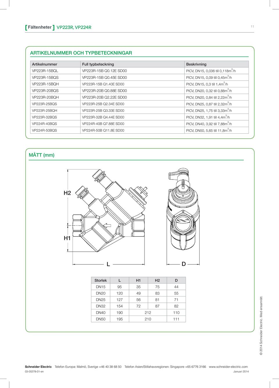 88E SD00 PICV, DN20, 0,32 till 0,88m 3 /h VP223R-20BQH VP223R-20B Q2.22E SD00 PICV, DN20, 0,84 till 2,22m 3 /h VP223R-25BQS VP223R-25B Q2.