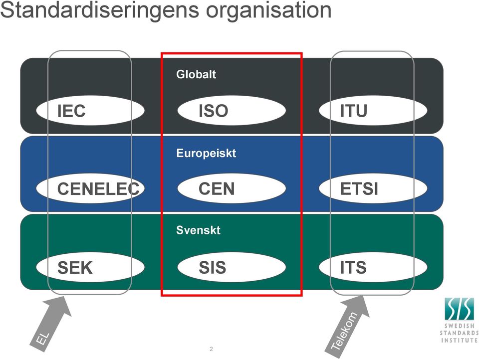 ISO ITU Europeiskt