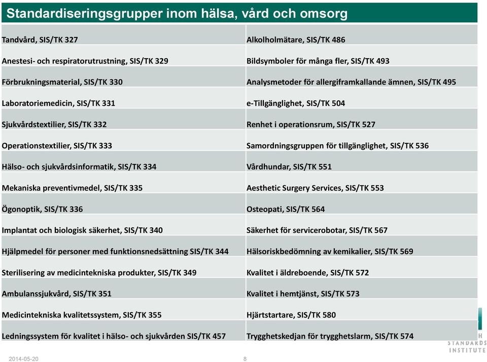 operationsrum, SIS/TK 527 Operationstextilier, SIS/TK 333 Samordningsgruppen för tillgänglighet, SIS/TK 536 Hälso- och sjukvårdsinformatik, SIS/TK 334 Vårdhundar, SIS/TK 551 Mekaniska preventivmedel,