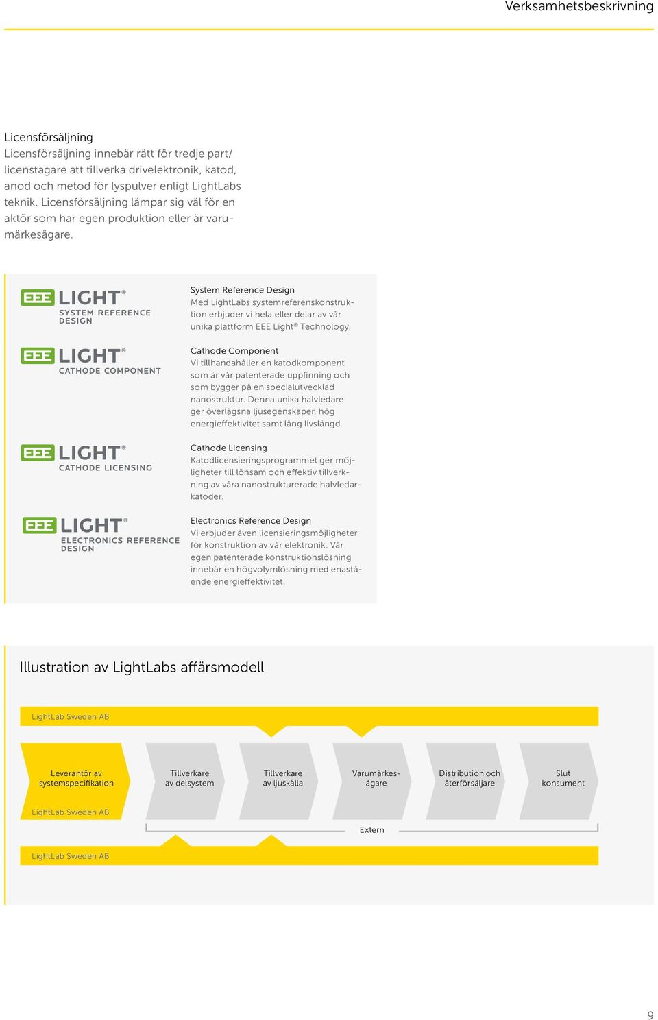 System Reference Design Med LightLabs systemreferenskonstruktion erbjuder vi hela eller delar av vår unika plattform EEE Light Technology.