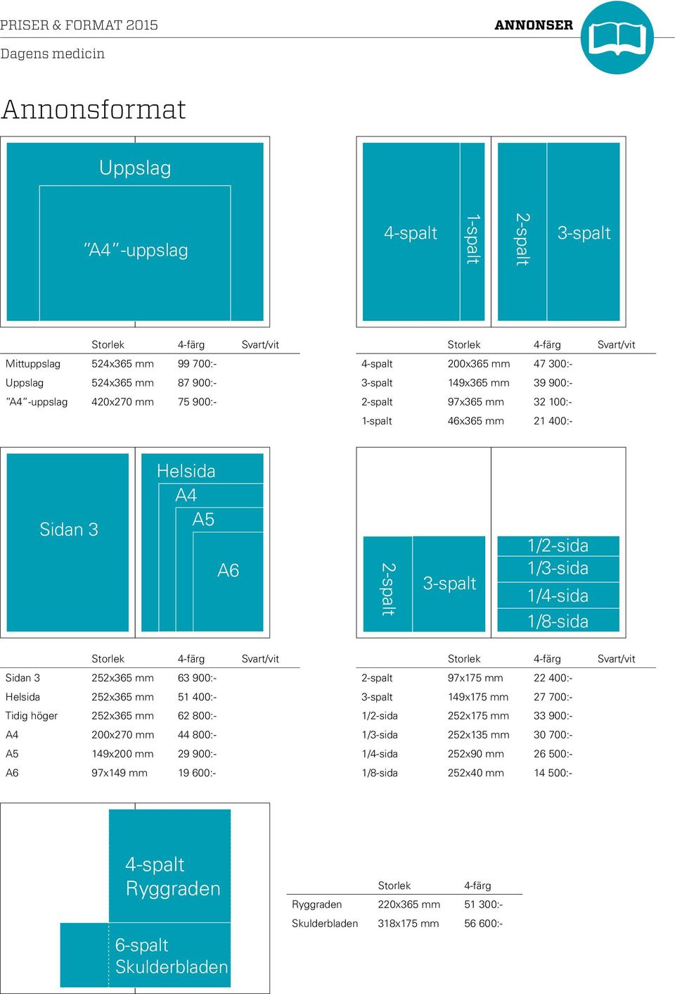 1/4-sida 1/8-sida Storlek 4-färg Svart/vit Sidan 3 252x365 mm 63 900:- Helsida 252x365 mm 51 400:- Tidig höger 252x365 mm 62 800:- A4 200x270 mm 44 800:- A5 149x200 mm 29 900:- A6 97x149 mm 19 600:-