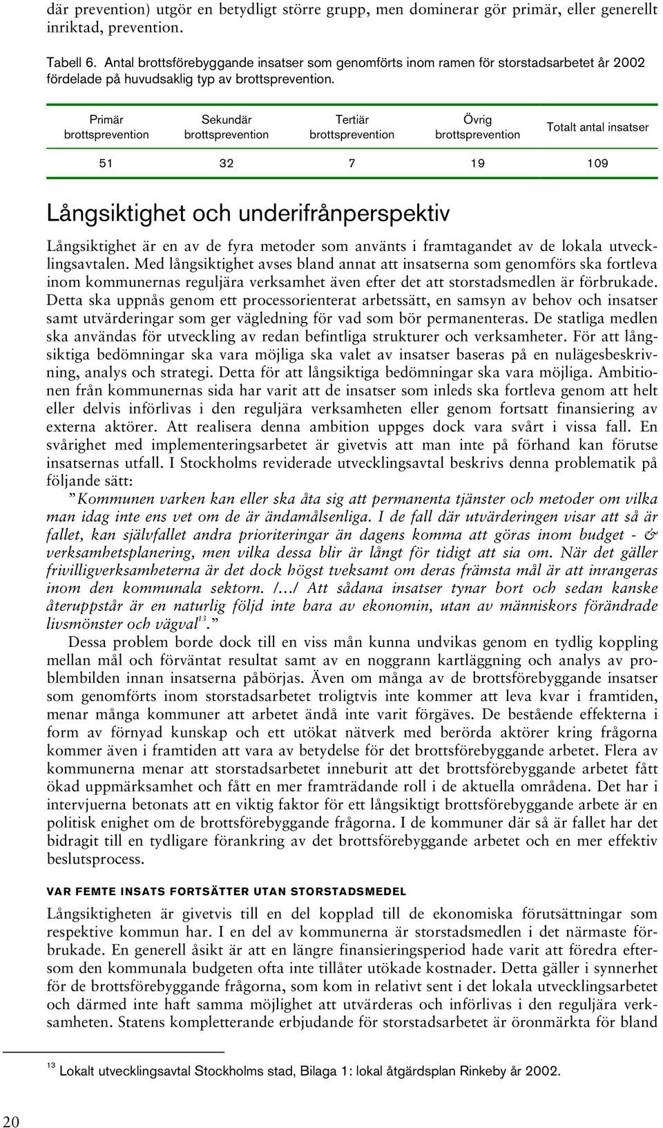 Primär brottsprevention Sekundär brottsprevention Tertiär brottsprevention Övrig brottsprevention Totalt antal insatser 51 32 7 19 109 Långsiktighet och underifrånperspektiv Långsiktighet är en av de