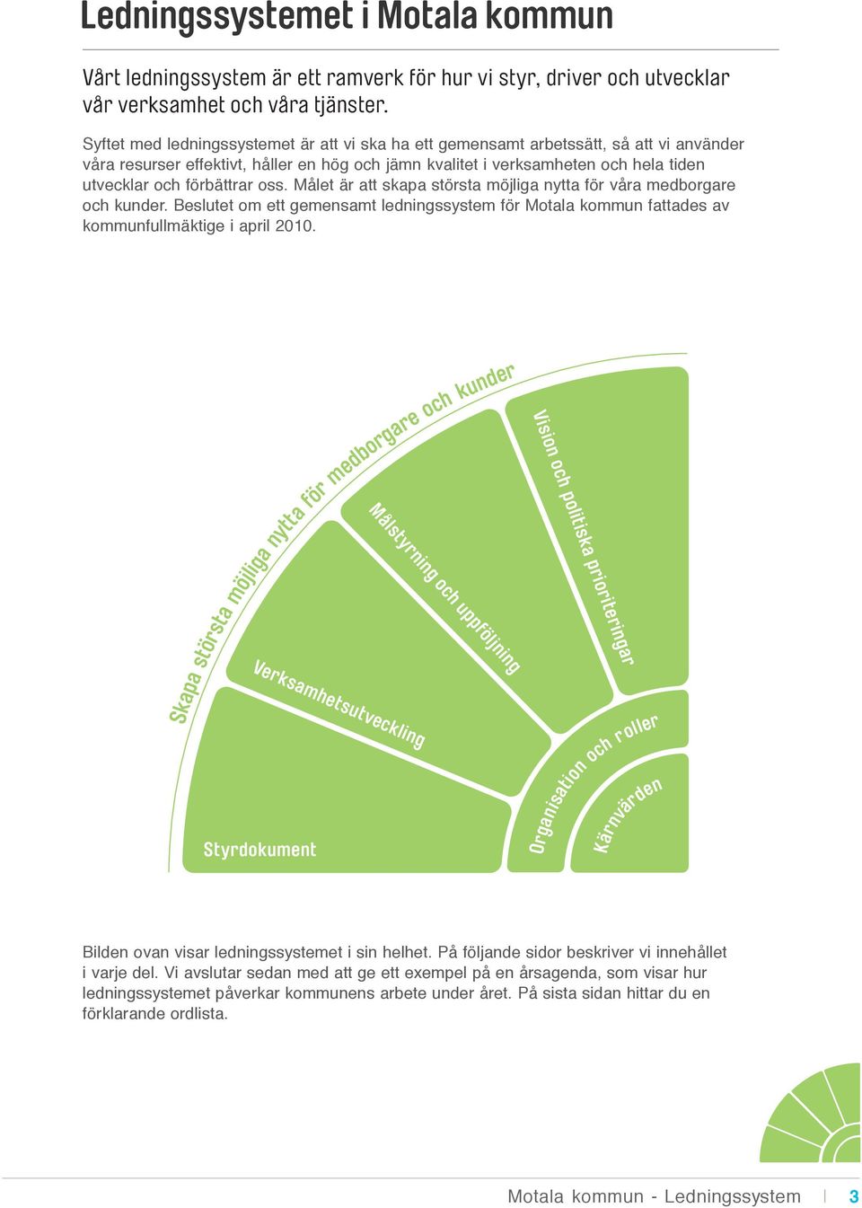 förbättrar oss. Målet är att skapa största möjliga nytta för våra medborgare och kunder. Beslutet om ett gemensamt ledningssystem för Motala kommun fattades av kommunfullmäktige i april 2010.
