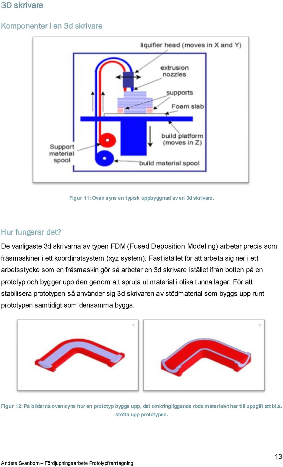 Fast istället för att arbeta sig ner i ett arbetsstycke som en fräsmaskin gör så arbetar en 3d skrivare istället ifrån botten på en prototyp och bygger upp den genom att spruta ut material i olika