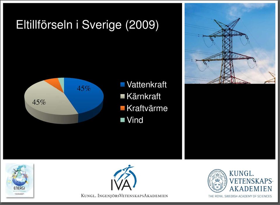 (2009) 45% 7% 3% Försäljning