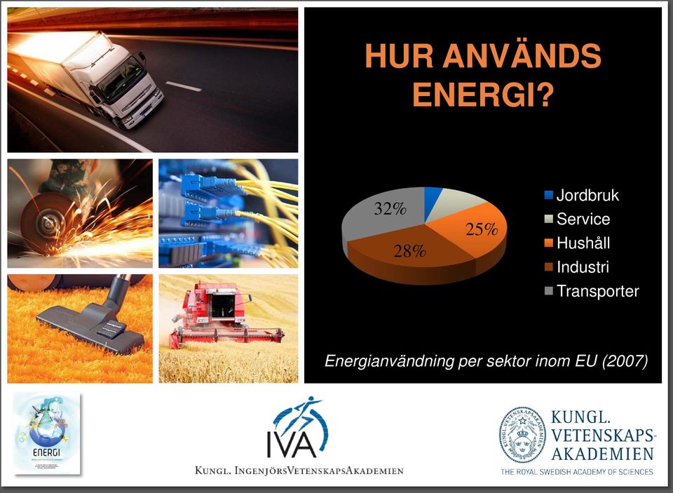 4% 11% 32% 25% 28% Jordbruk Service