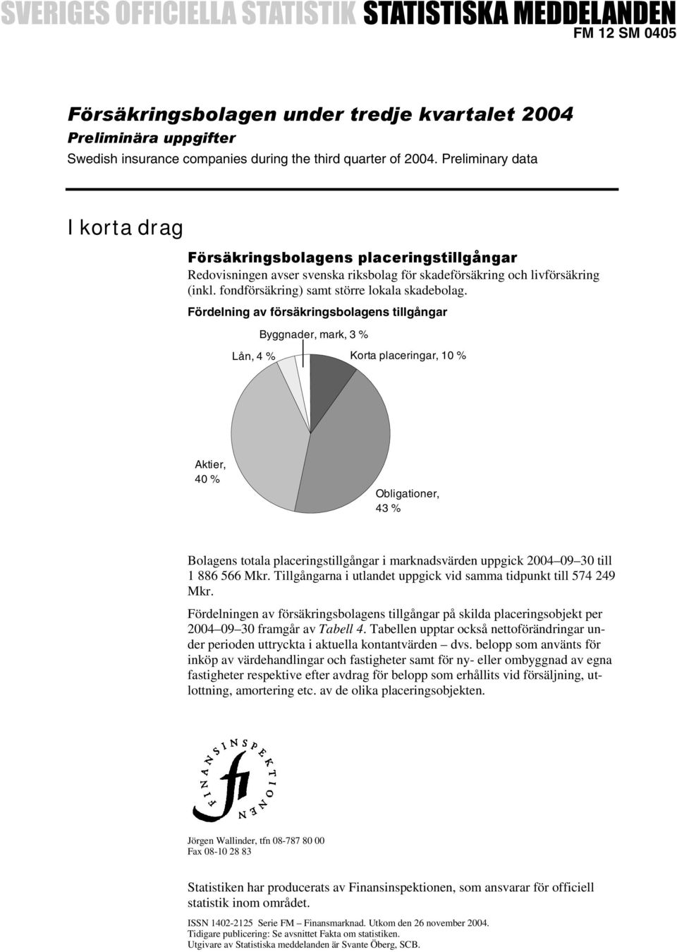 Fördelning av försäkringsbolagens tillgångar Byggnader, mark, 3 % Lån, 4 % Korta placeringar, 10 % Aktier, 40 % Obligationer, 43 % Bolagens totala placeringstillgångar i marknadsvärden uppgick 2004