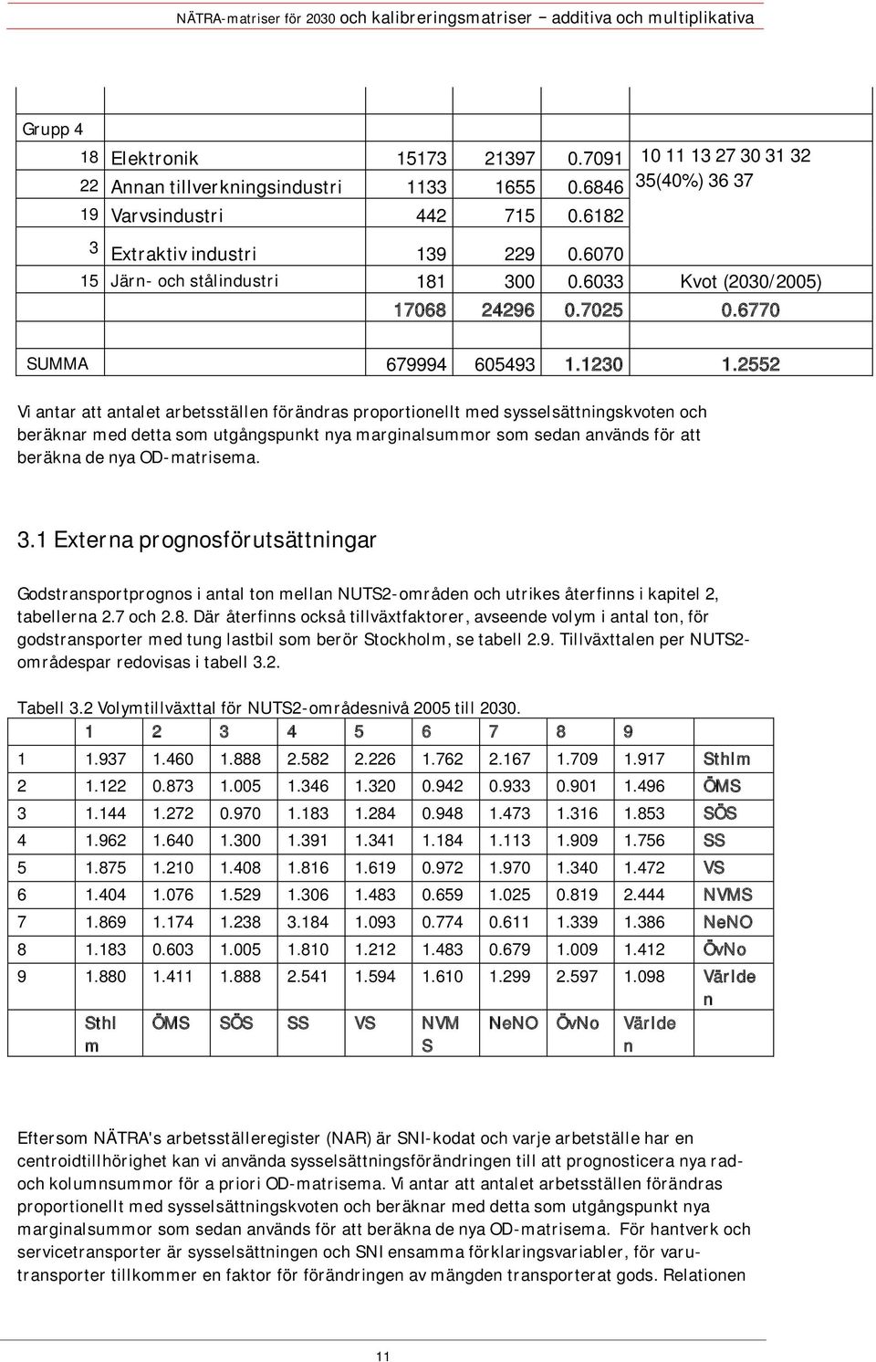 2552 Vi antar att antalet arbetsställen förändras proportionellt med sysselsättningskvoten och beräknar med detta som utgångspunkt nya marginalsummor som sedan används för att beräkna de nya
