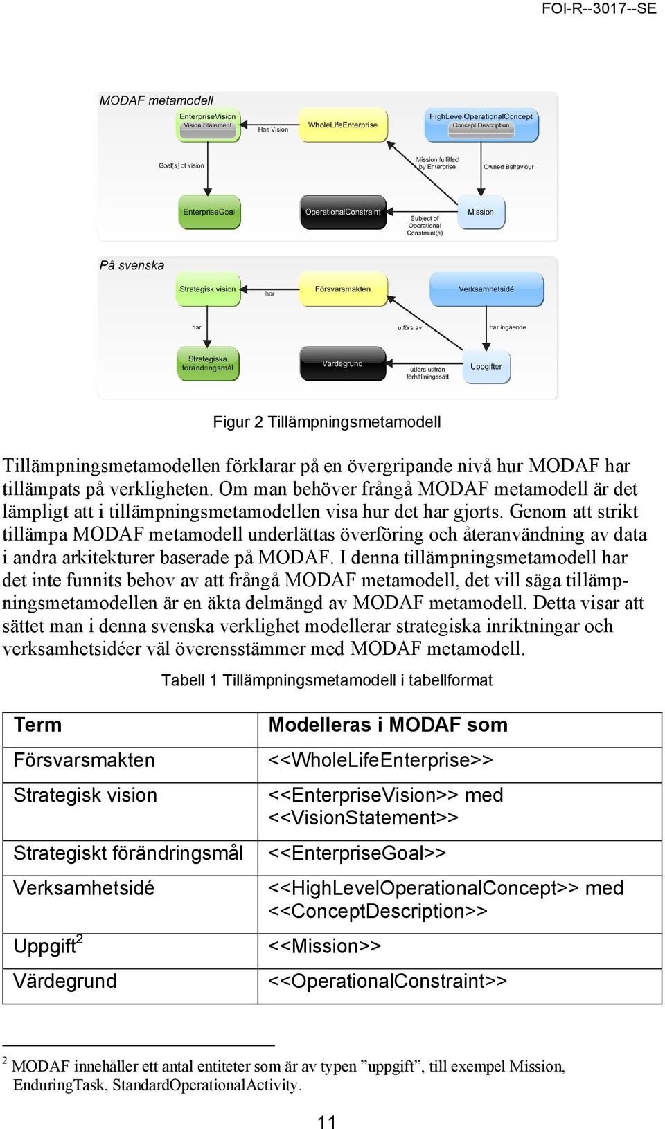 Genom att strikt tillämpa MODAF metamodell underlättas överföring och återanvändning av data i andra arkitekturer baserade på MODAF.