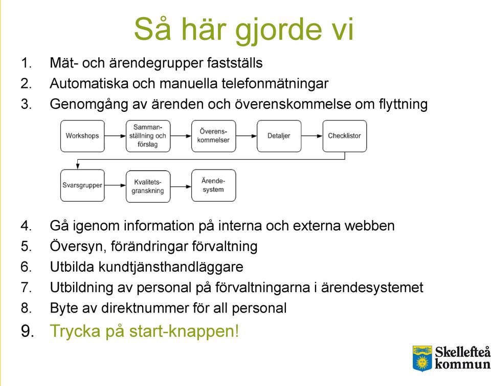 Gå igenom information på interna och externa webben 5. Översyn, förändringar förvaltning 6.