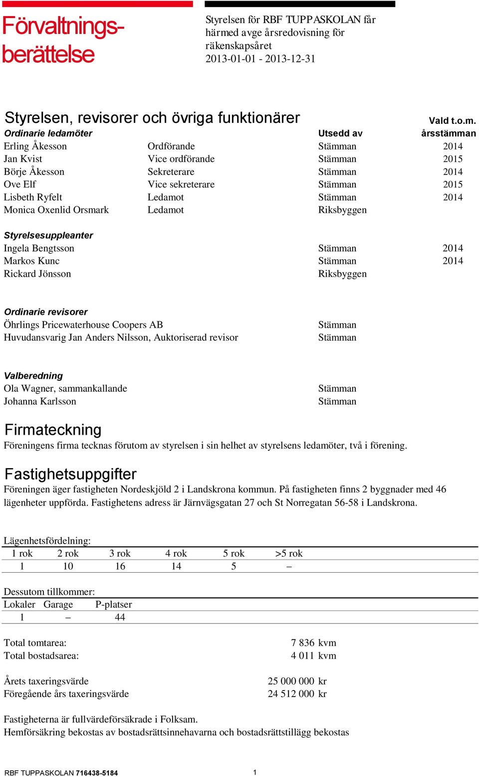 Ordinarie ledamöter Utsedd av årsstämman Erling Åkesson Ordförande Stämman 2014 Jan Kvist Vice ordförande Stämman 2015 Börje Åkesson Sekreterare Stämman 2014 Ove Elf Vice sekreterare Stämman 2015