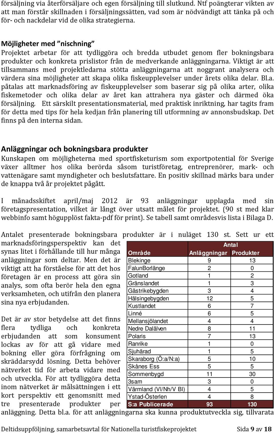 Möjligheter med nischning Projektet arbetar för att tydliggöra och bredda utbudet genom fler bokningsbara produkter och konkreta prislistor från de medverkande anläggningarna.