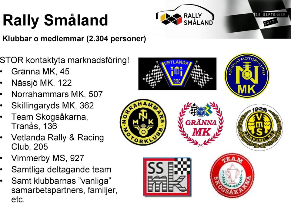 Gränna MK, 45 Nässjö MK, 122 Norrahammars MK, 507 Skillingaryds MK, 362 Team