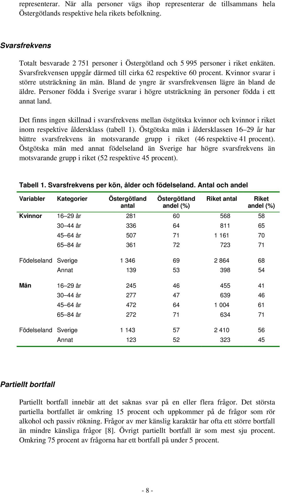 Kvinnor svarar i större utsträckning än män. Bland de yngre är svarsfrekvensen lägre än bland de äldre. Personer födda i Sverige svarar i högre utsträckning än personer födda i ett annat land.