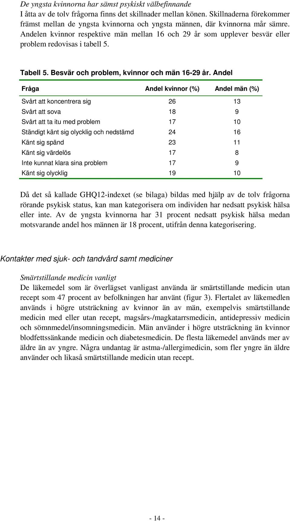 Andelen kvinnor respektive män mellan 16 och 29 år som upplever besvär eller problem redovisas i tabell 5. Tabell 5. Besvär och problem, kvinnor och män 16-29 år.