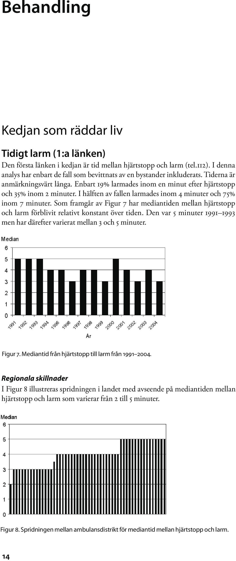 I hälften av fallen larmades inom 4 minuter och 75% inom 7 minuter. Som framgår av Figur 7 har mediantiden mellan hjärt stopp och larm förblivit relativt konstant över tiden.