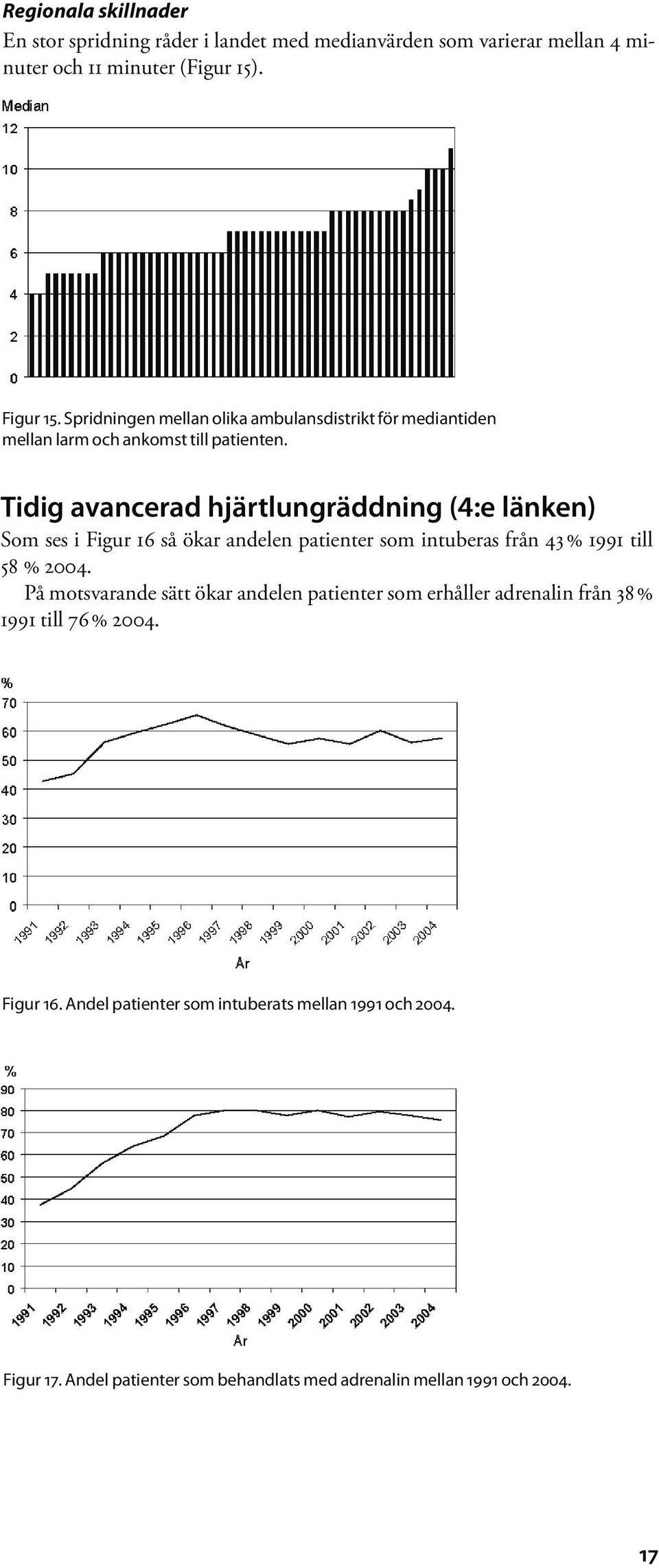 Tidig avancerad hjärtlungräddning (4:e länken) Som ses i Figur 16 så ökar andelen patienter som intuberas från 43 % 1991 till 58 % 2004.