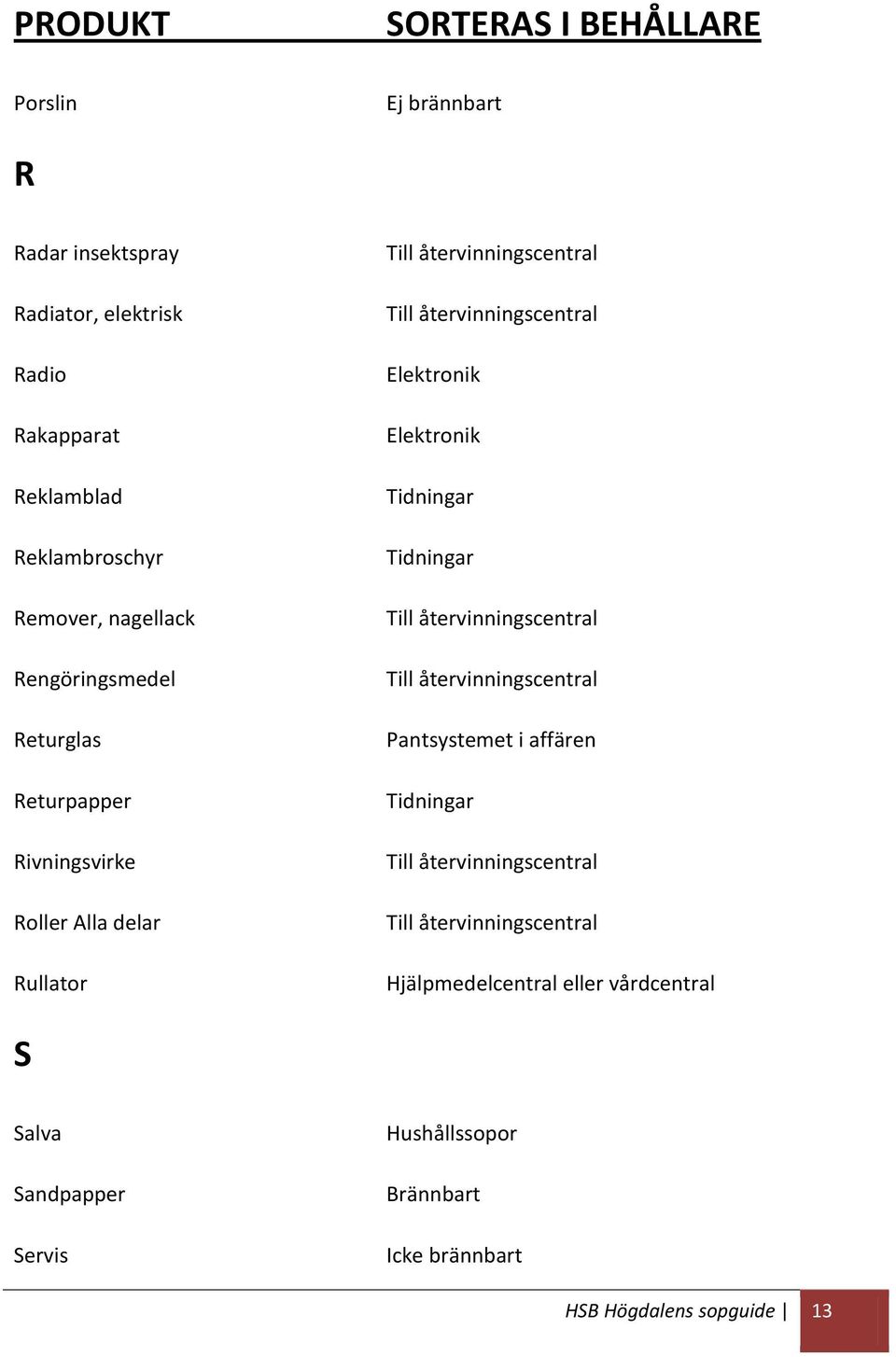 Returpapper Rivningsvirke Roller Alla delar Rullator Pantsystemet i affären