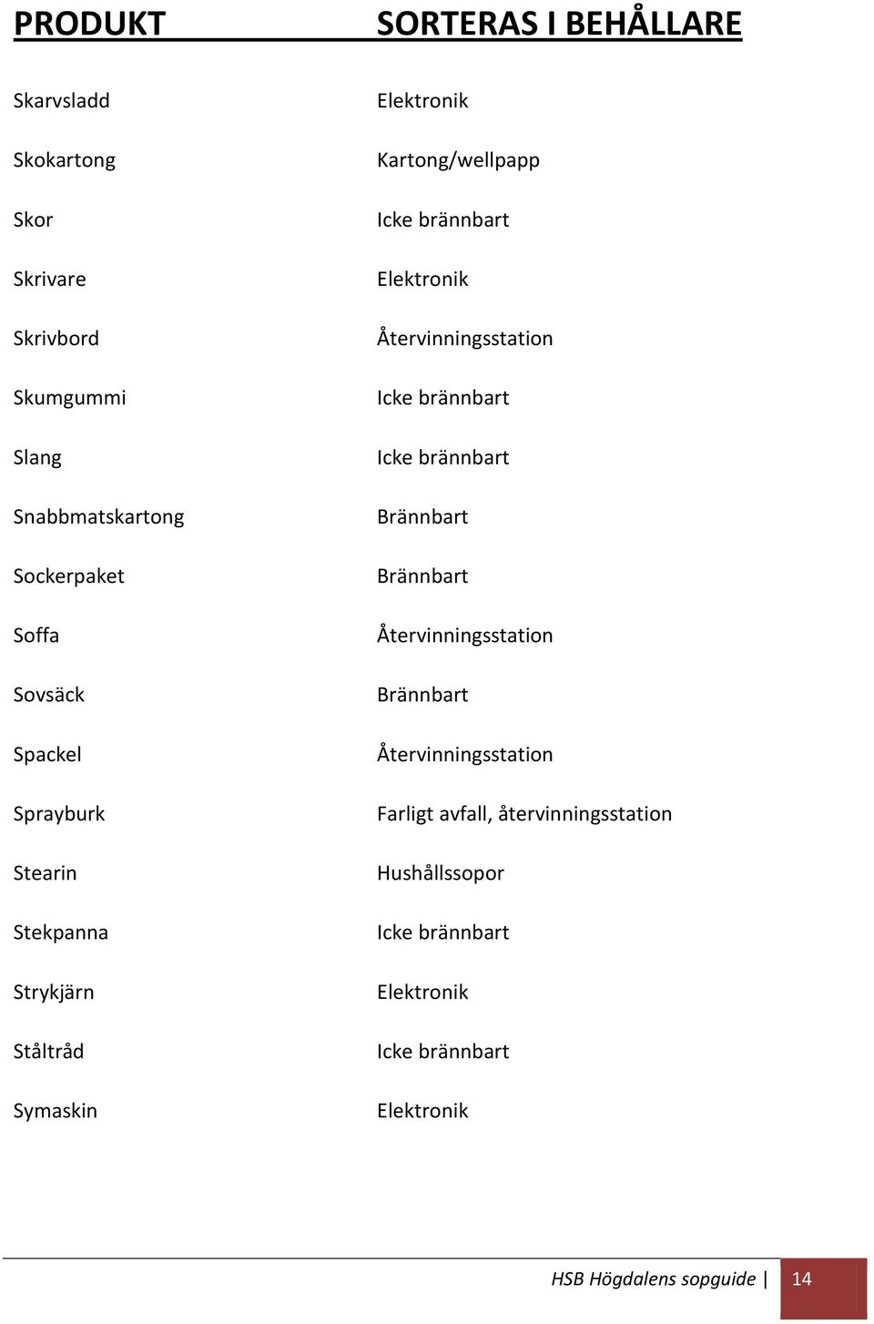 Symaskin Kartong/wellpapp Återvinningsstation Återvinningsstation