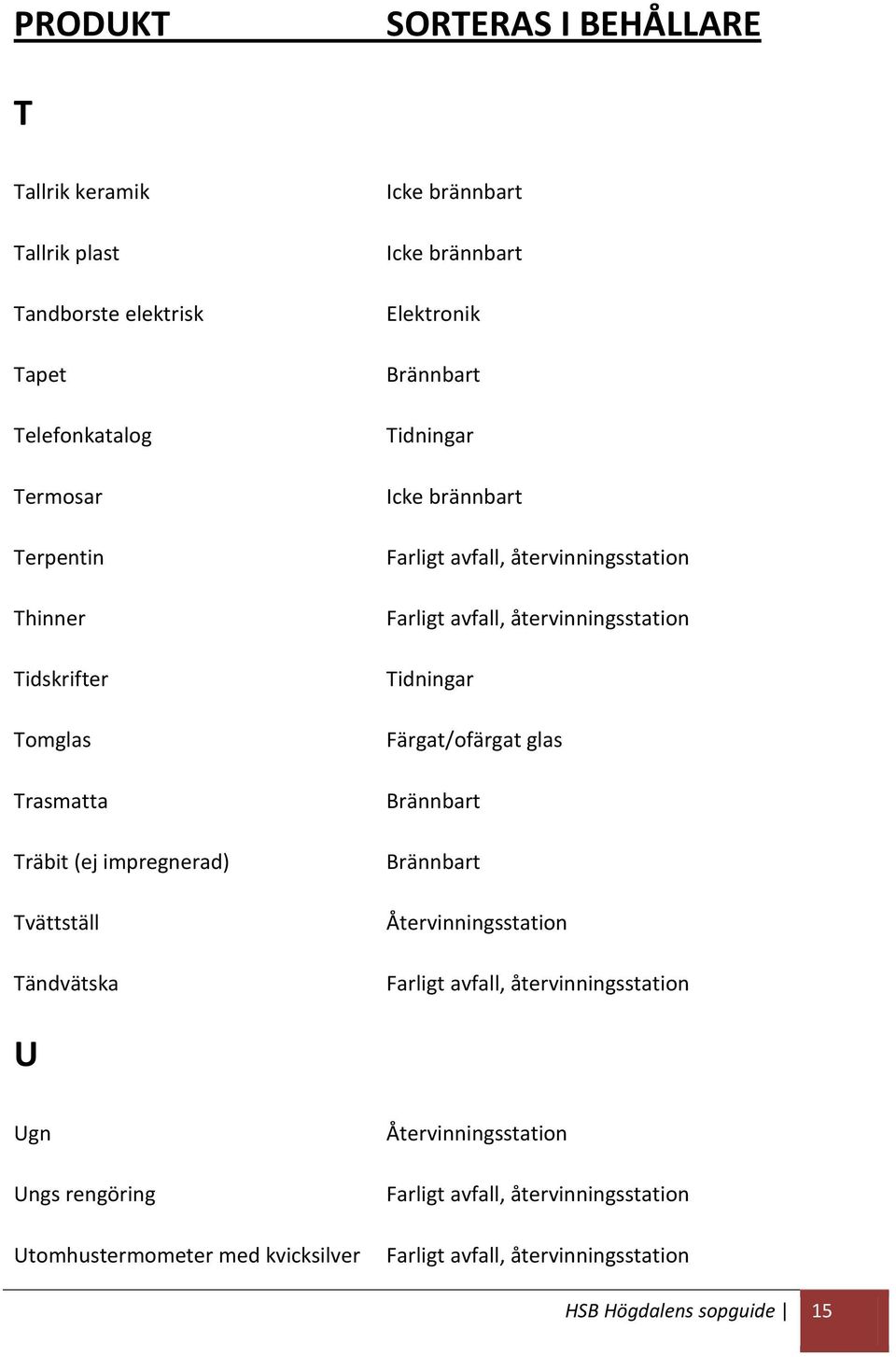 återvinningsstation Färgat/ofärgat glas Återvinningsstation Farligt avfall, återvinningsstation U Ugn Ungs rengöring