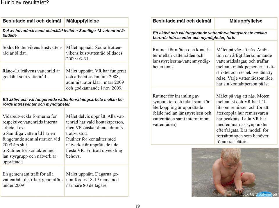 vattenförvalningsarbete mellan berörda intressenter och myndigheter, forts Södra Bottenvikens kustvattenråd är bildat. Råne-/Luleälvens vattenråd är godkänt som vattenråd. Målet uppnått.
