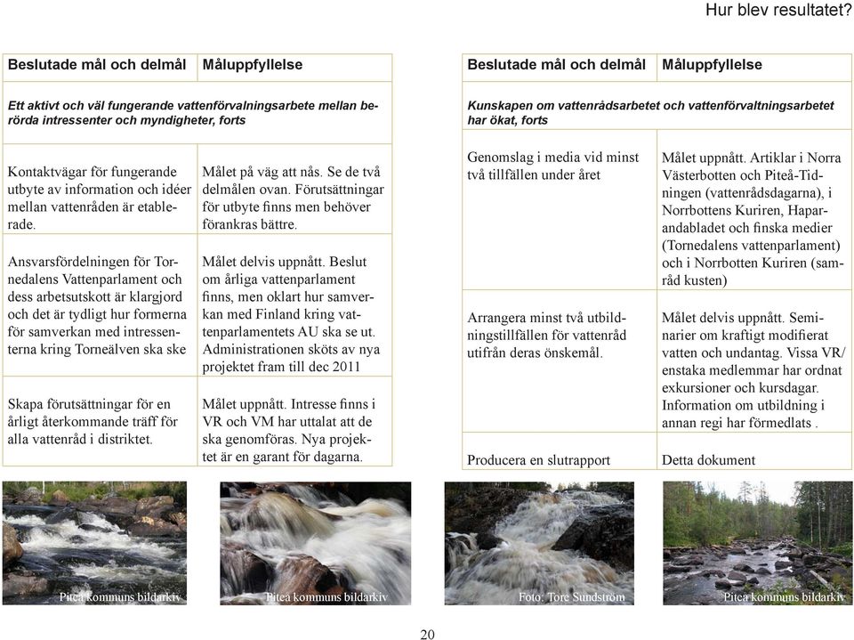 vattenrådsarbetet och vattenförvaltningsarbetet har ökat, forts Kontaktvägar för fungerande utbyte av information och idéer mellan vattenråden är etablerade.