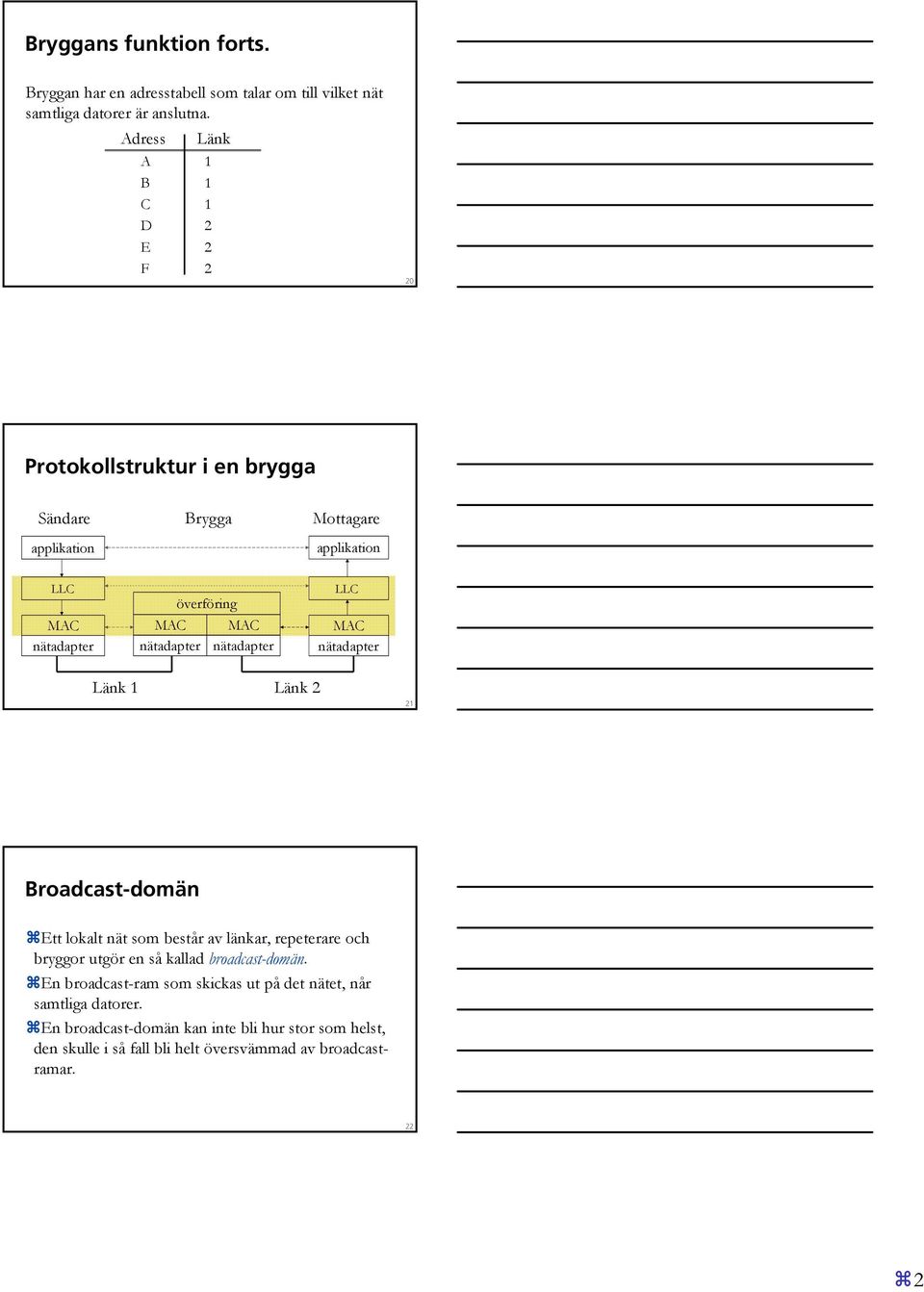 nätadapter nätadapter LLC MAC nätadapter Länk 1 Länk 2 21 Broadcast-domän Ett lokalt nät som består av länkar, repeterare och bryggor utgör en så kallad