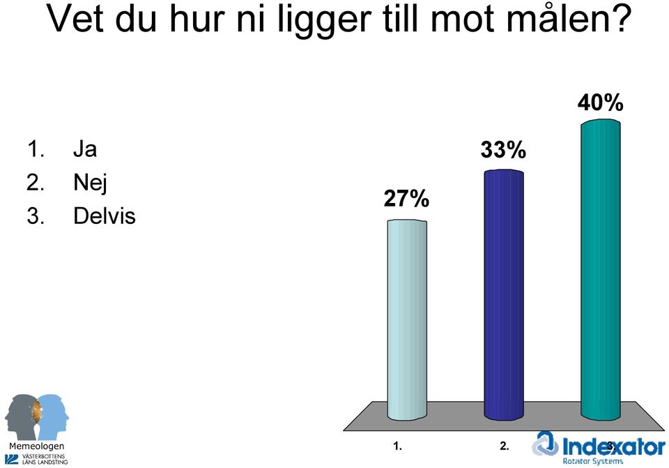 målen? 40% 1. 2. 3.