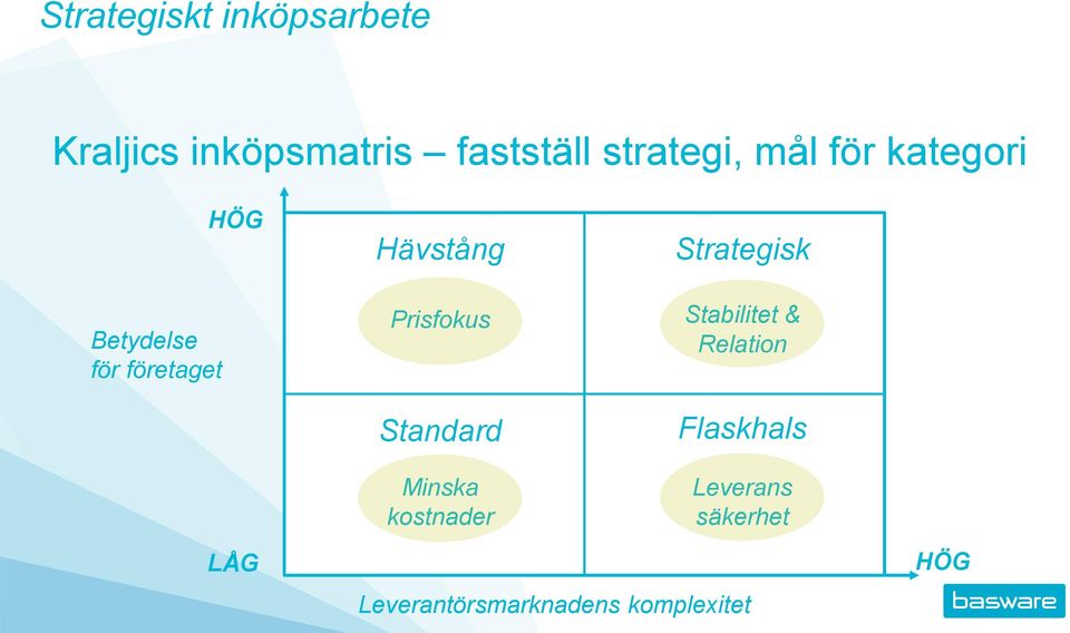 Strategisk Stabilitet & Relation Flaskhals LÅG Minska