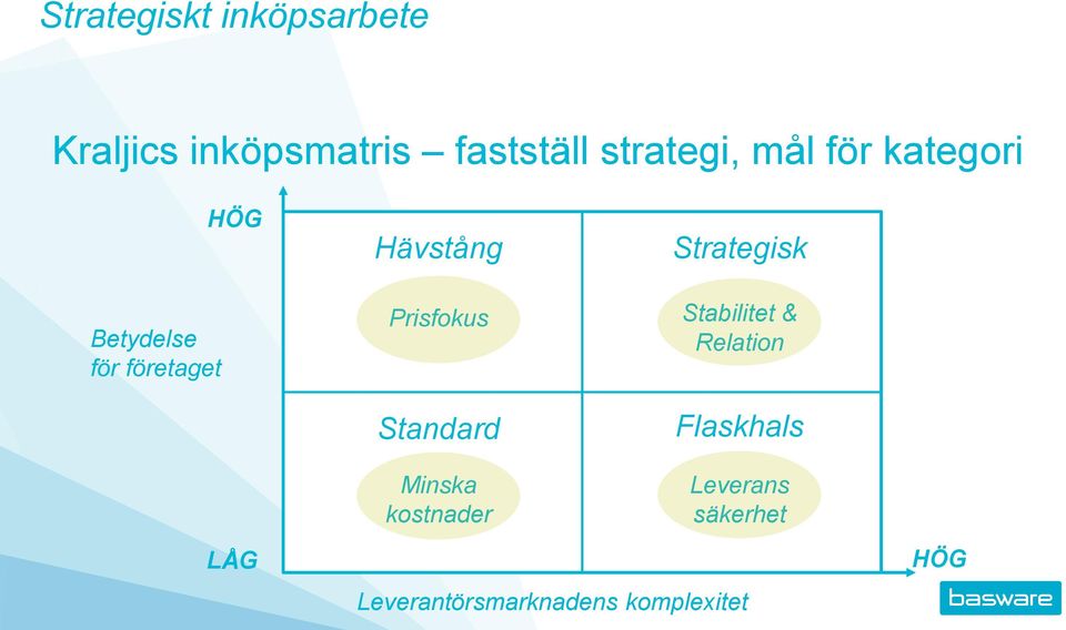Strategisk Stabilitet & Relation Flaskhals LÅG Minska