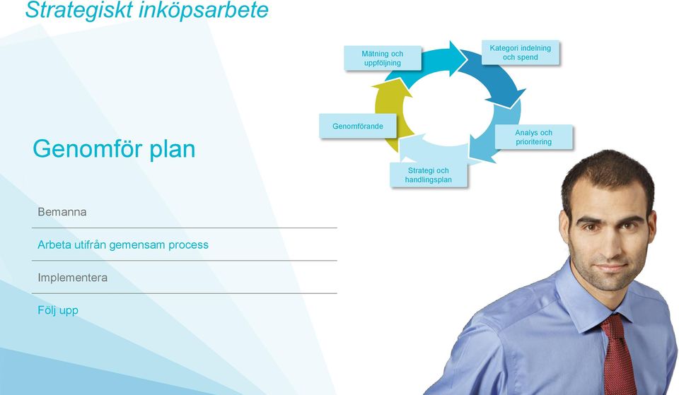 handlingsplan Analys och prioritering Bemanna