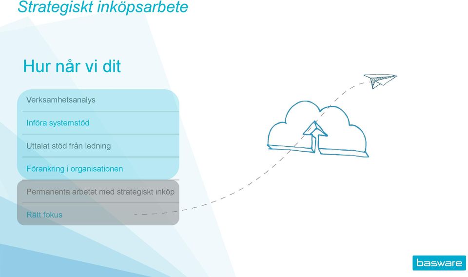 ledning Förankring i organisationen