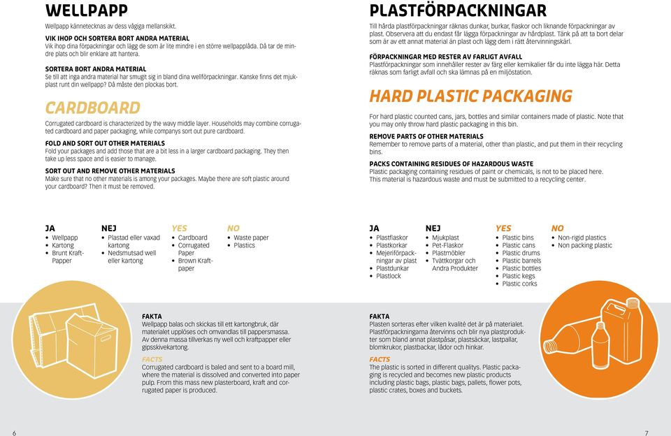 Kanske finns det mjukplast runt din wellpapp? Då måste den plockas bort. cardboard Corrugated cardboard is characterized by the wavy middle layer.