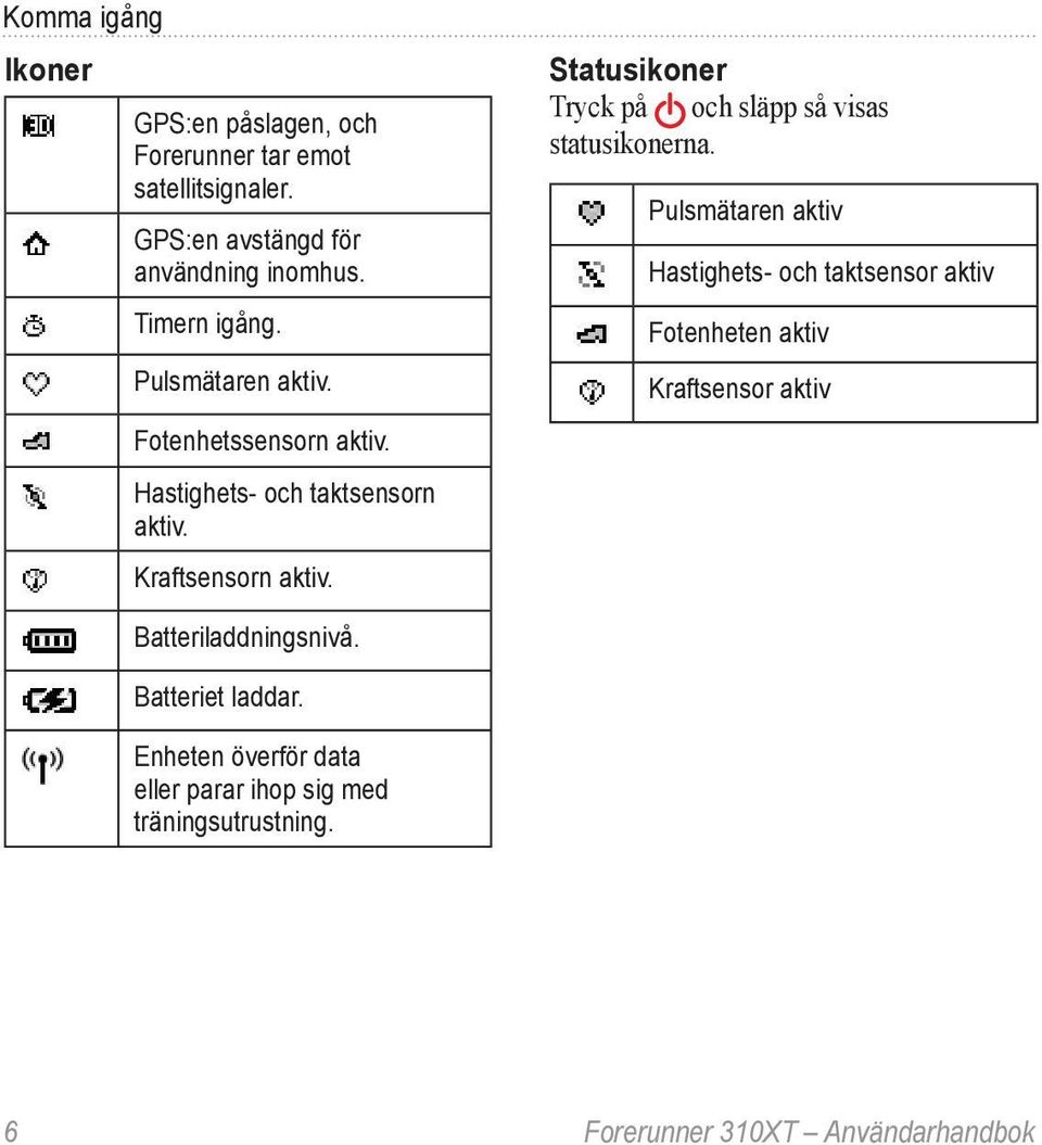 Statusikoner Tryck på och släpp så visas statusikonerna.